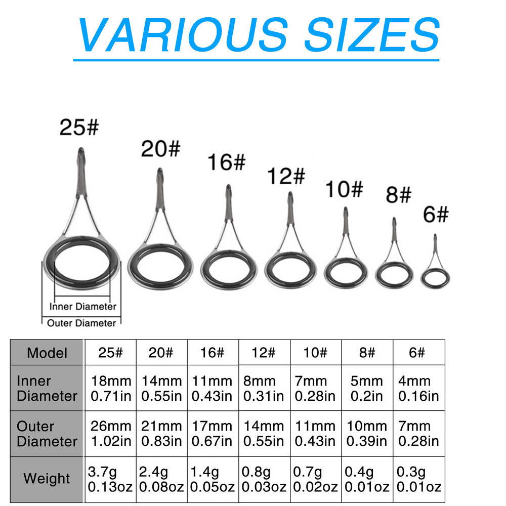 Joran Pancing Tips Joran Panci - Fishing Equipment Shop ulasan dan harga